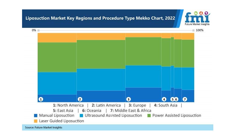 Lipo Lab Market Research Report